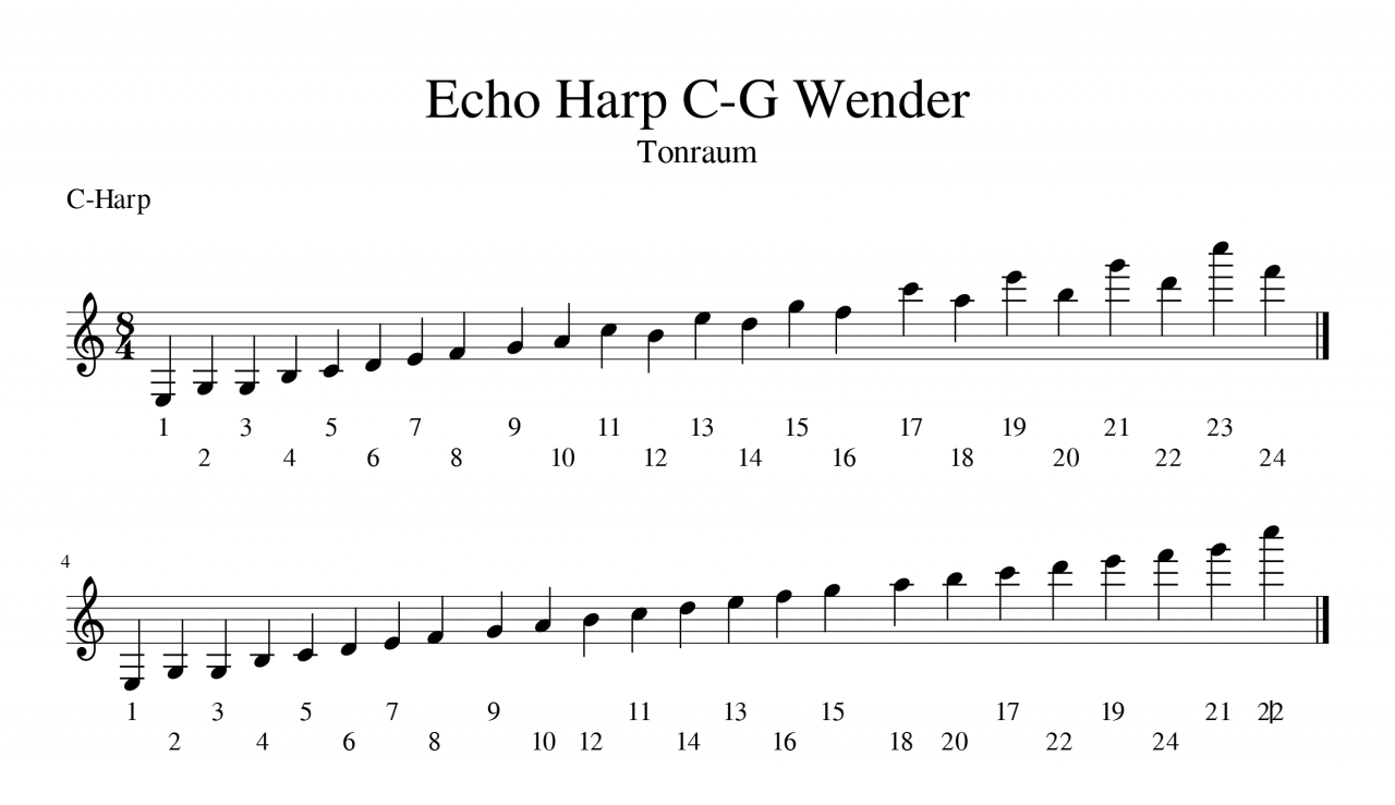 Echo_Harp_C-G_Wender-Tonraum C-Harp.png