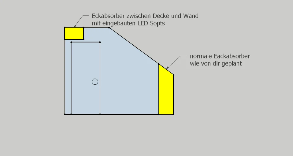 Eckenabsorber Idee.png
