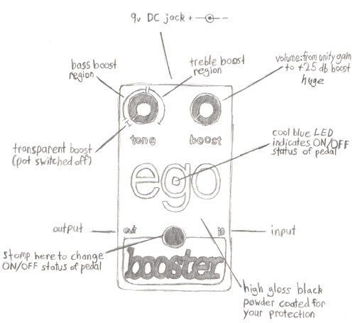 egoinfo.jpg