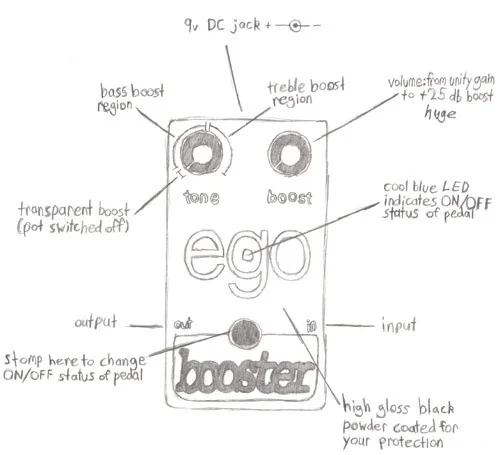 egoinfo.webp