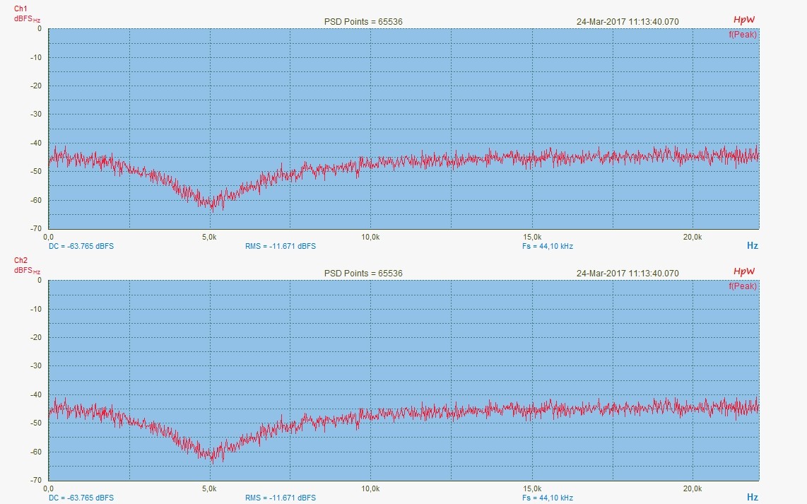 EQ116_5KHz_-16dB_Analyse.jpg