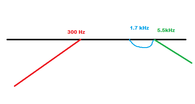 EQ_Kurve.png