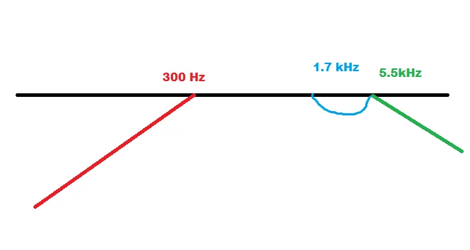 EQ_Kurve.png