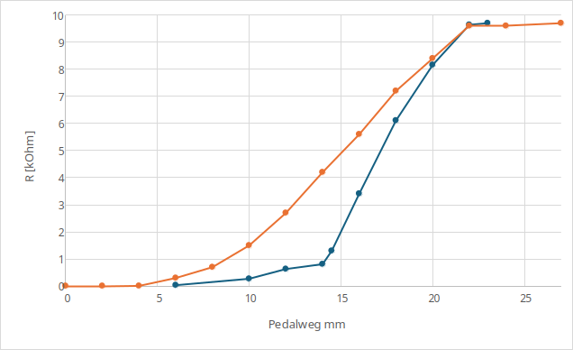 EV-5-FV500-Weg.png