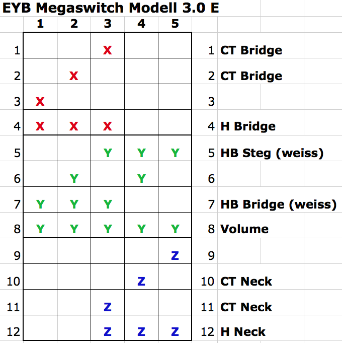 Eyb Megaswitch Modell 3.0 E.png