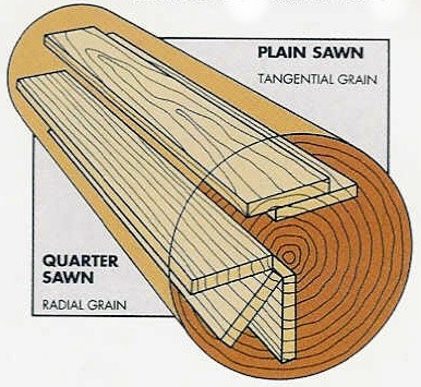 288651d1373457360-fender-verkauft-bodys-haelse-auch-deutschland-wood-flooring-plain-sawn_clip_image001.jpg