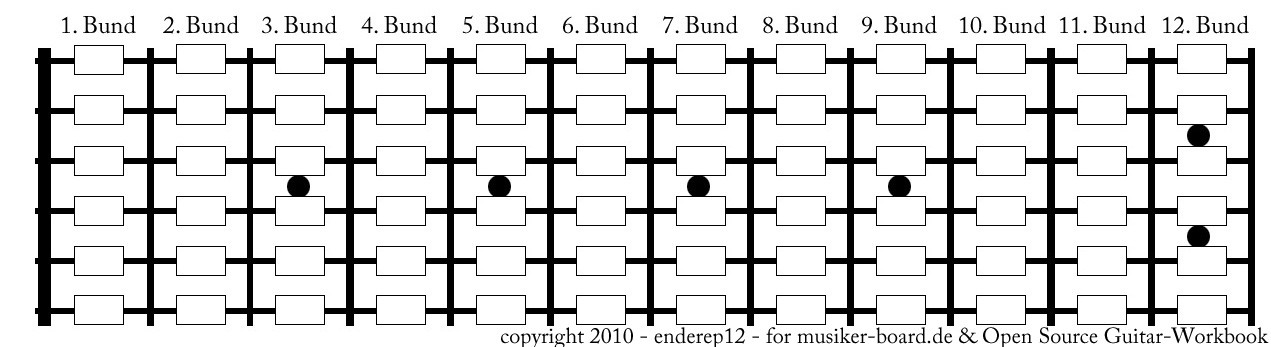 153136d1276095624-open-source-gitarrenbuch-fretboard_leer.jpg