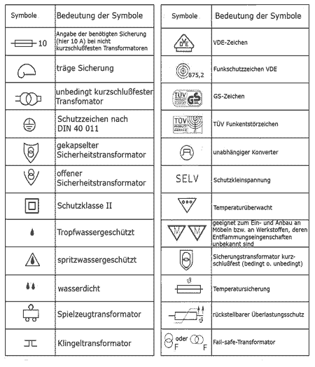 73223d1206109545-faq-wissenswertes-ueber-die-stromversorgung-fuer-effektgeraete-symbole_trafos.gif