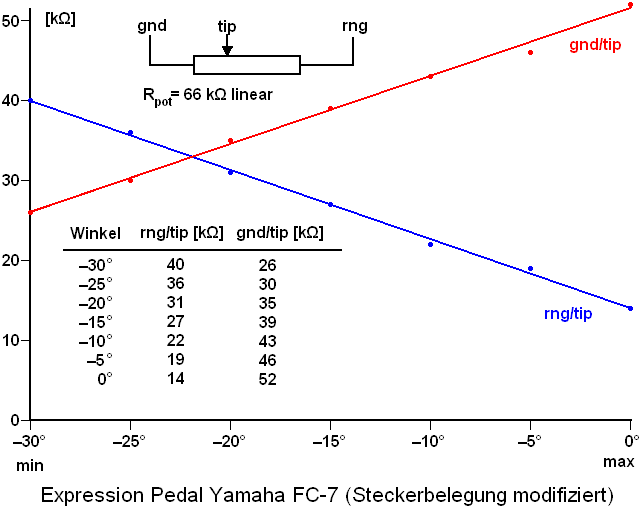 114767d1253453972-fc-7-pedal-xboard61-xemu-anschliessen-fc-7-diagramm.png