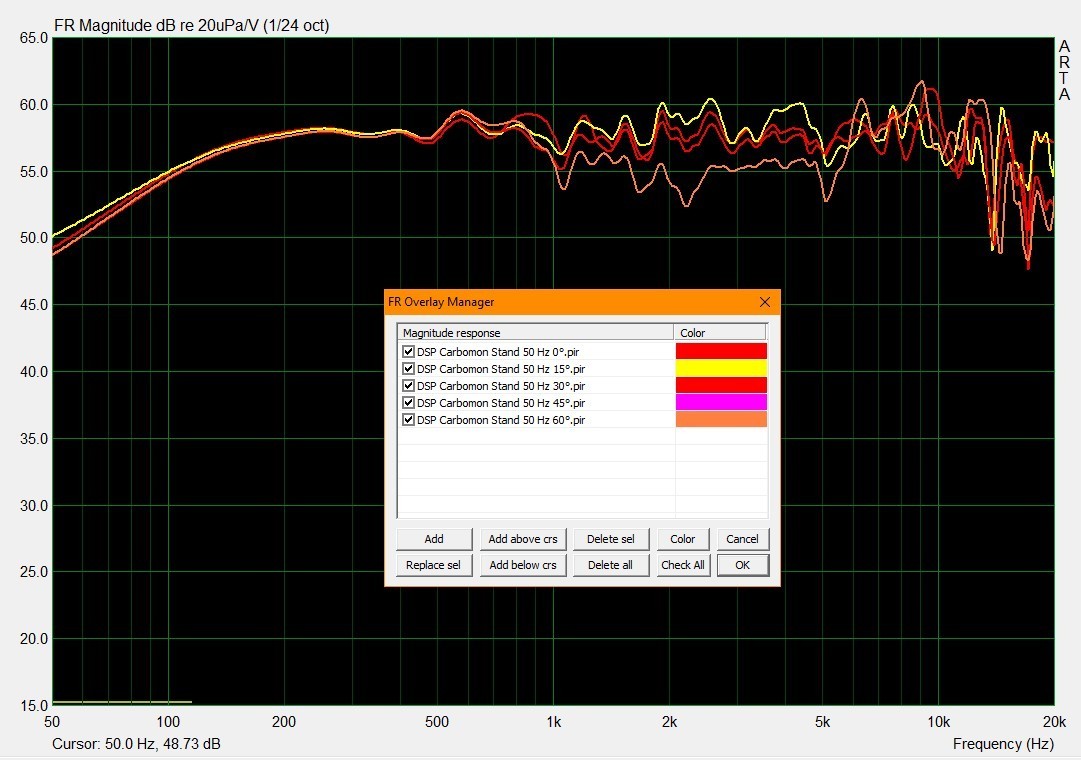 Faital Abstimmung 50 Hz Stativ FGang 0-60.jpg