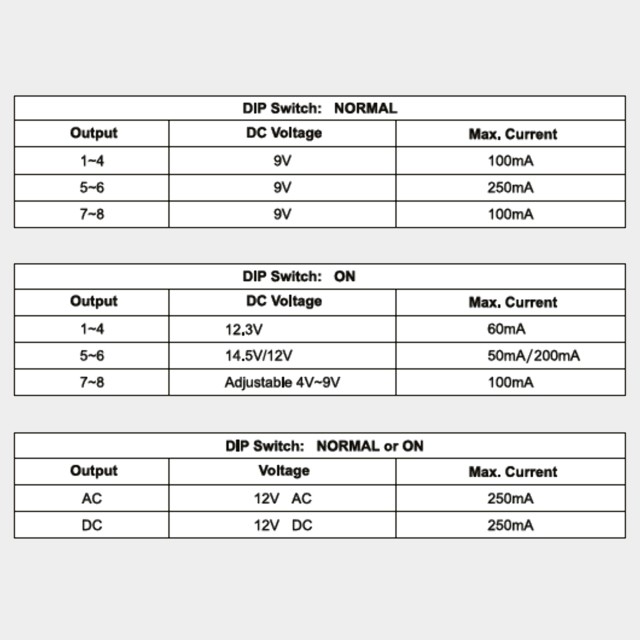 fame-dct-200-multi-power-supply_4_GIT0019066-0001_0640.jpg