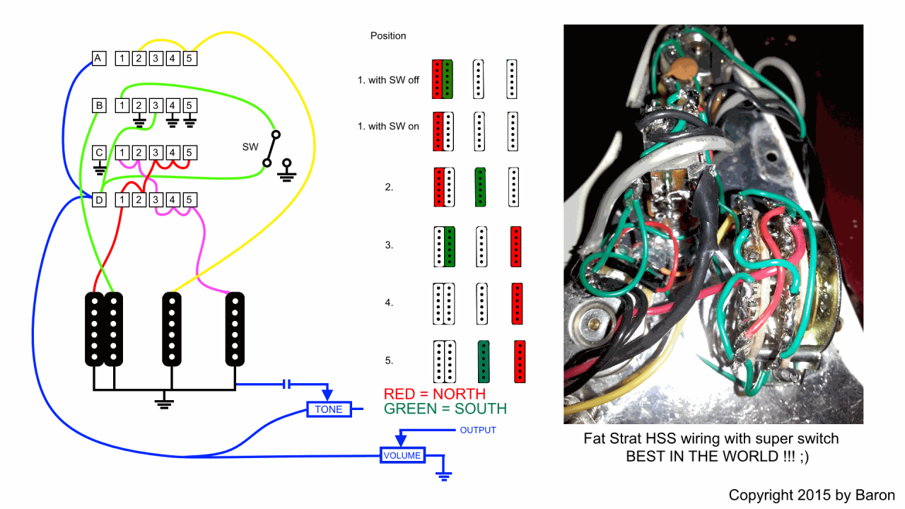 Fender HSS Fat Strat: "Beste" Schaltung / Verdrahtung der Welt
