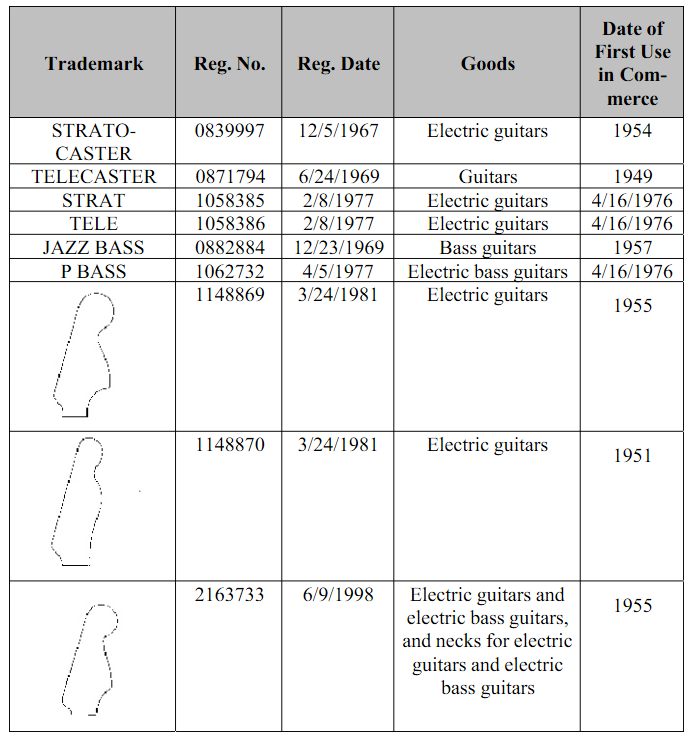 fender-lawsuit.png