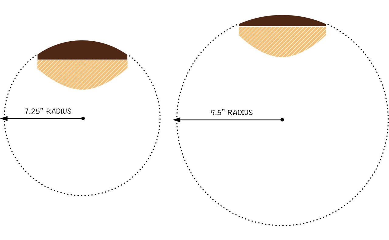 fingerboard-radius-article-diagram-2x.jpeg