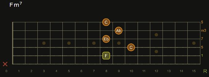Fm7_Am7-shape.JPG