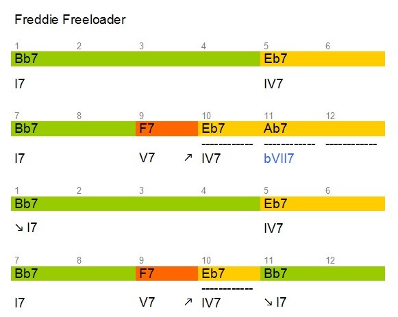 FreddieFreeloader.jpg