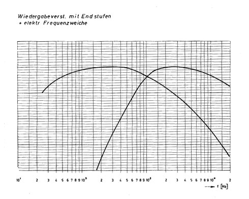 freq_dc200.jpg