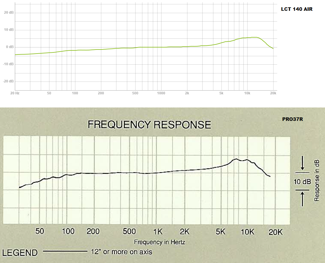 FreqChartCompare.png