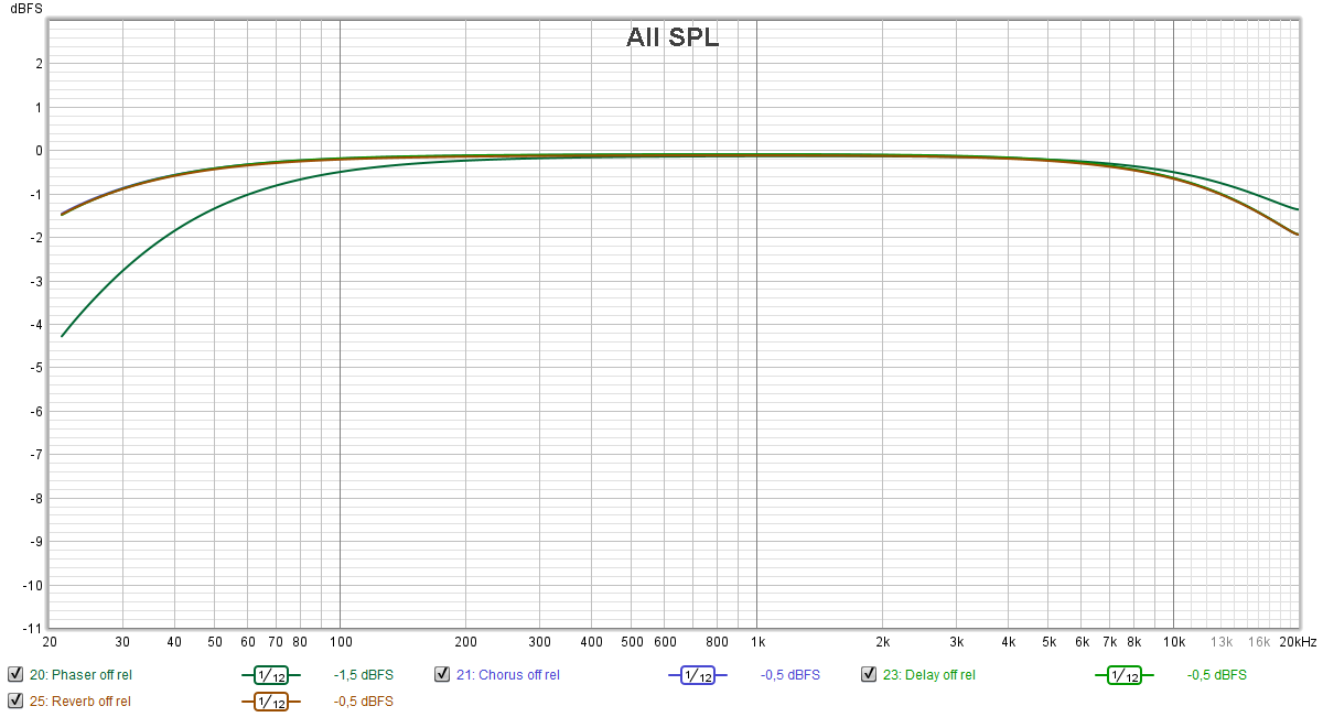 FreqResp_PhaserChorusDelayReverb.png