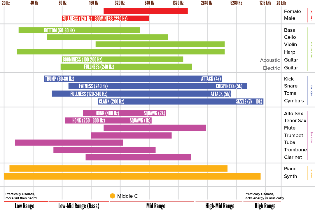 FrequencyEQChart.png