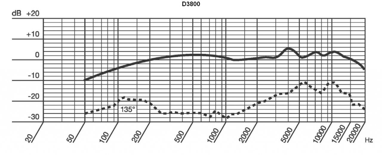 FrequenzkurveD3800.jpg