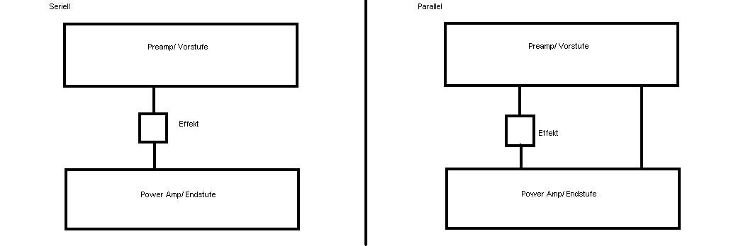 FX-Loop Vergleich Seriall/Parallel
