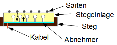 GeschlitzterSattel.png
