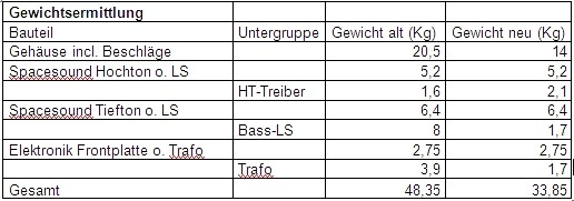 Gewichtstabelle.jpg