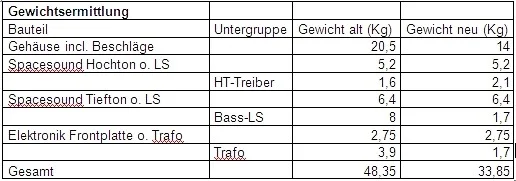 Gewichtstabelle.jpg