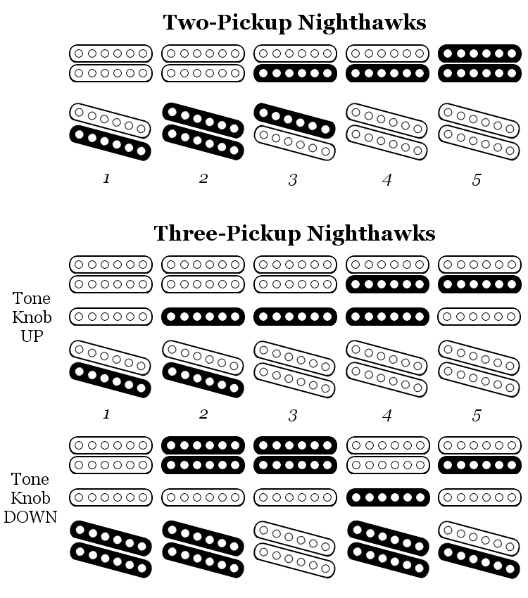 Gibson Nighthawk Pickup Selector Guide.png