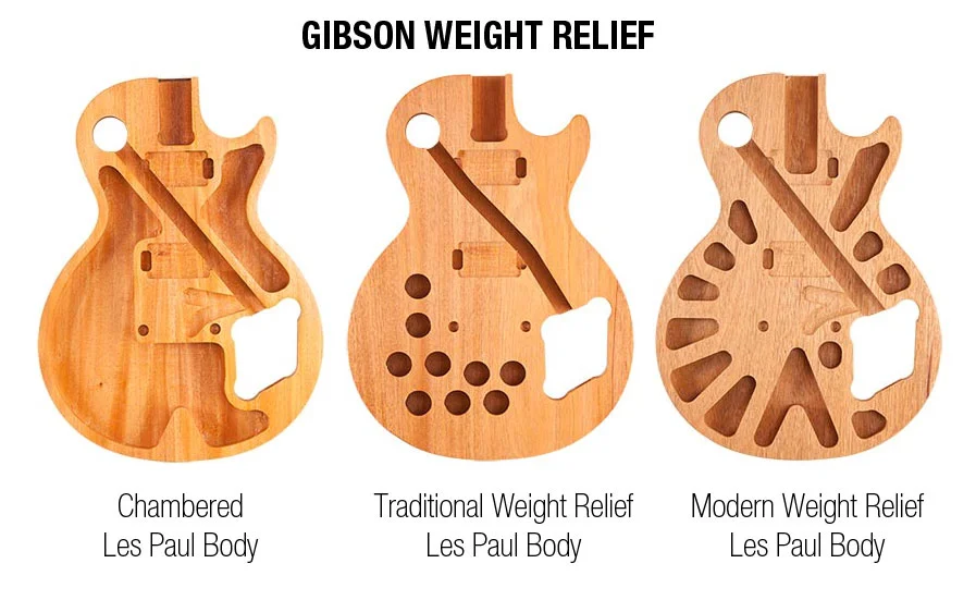 Gibson Weight Relief.jpg