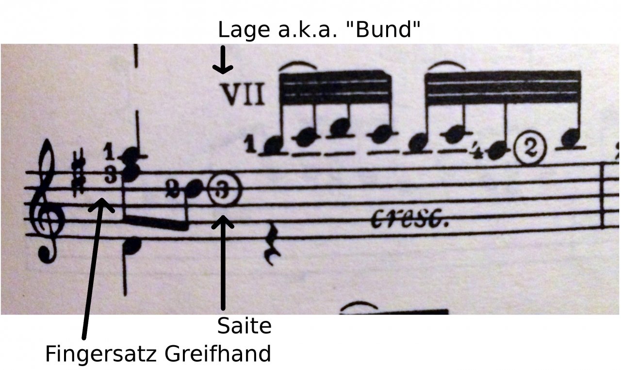 gitarre notation.jpg
