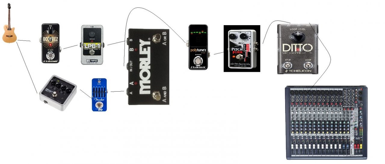 Gitarren-Setup.jpg