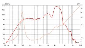 gitarrenspeaker frequenzen.jpg