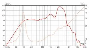 gitarrenspeaker frequenzen.jpg