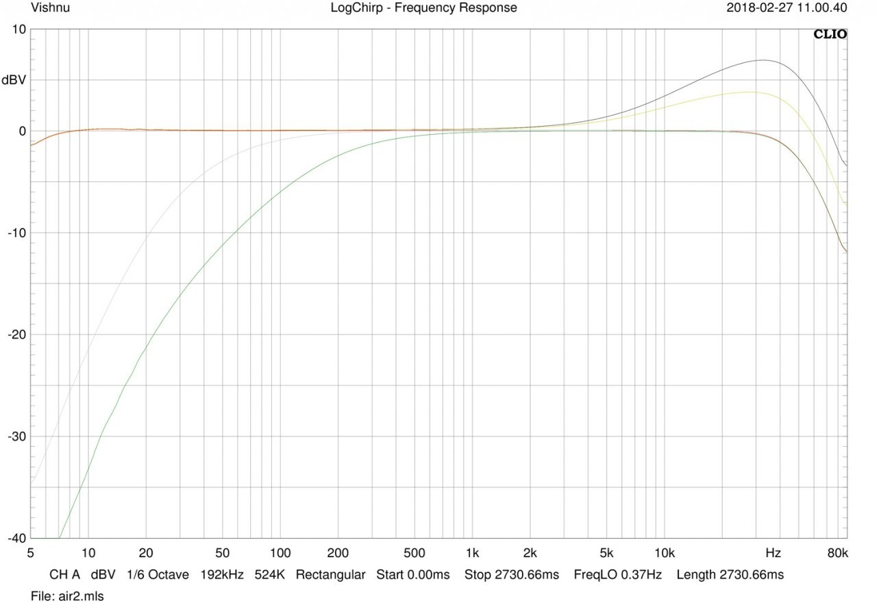 golden_age_premier_pre-73_frequency_chart.jpg