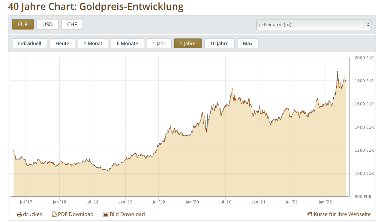 Goldpreis seit 2018.png