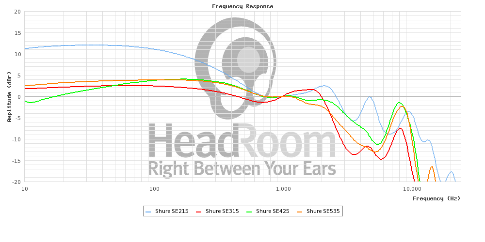 graphCompare.php.png