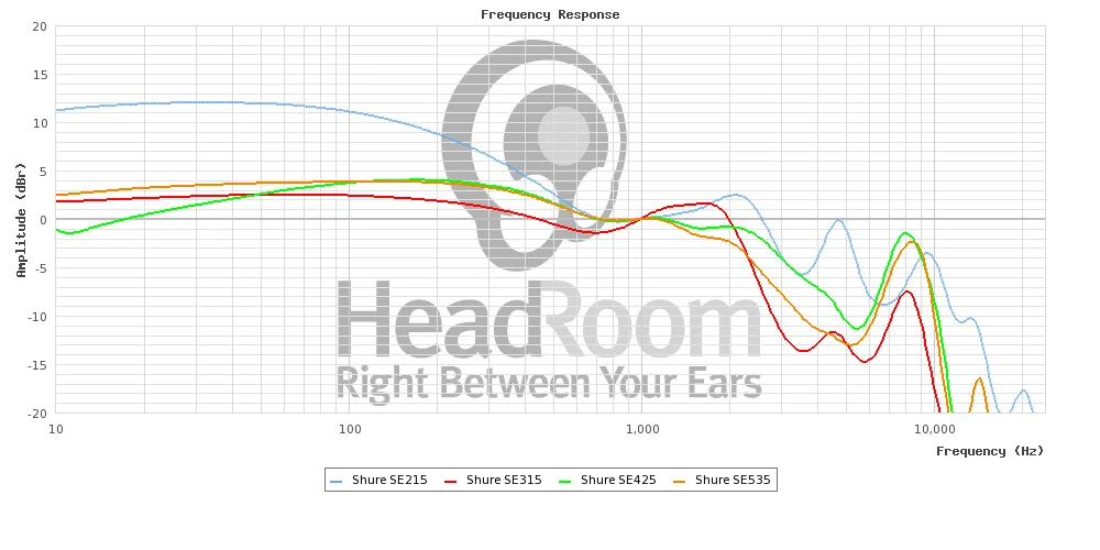 graphCompare.php.png