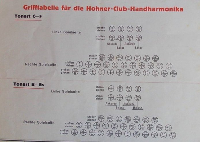Grifftabelle Hohner Club C-F + B-ES.jpg