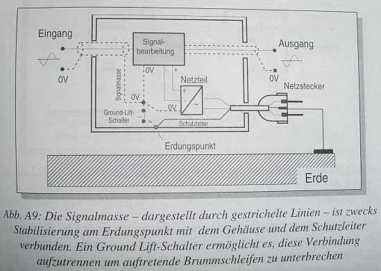 Groundlift-Schalter normal