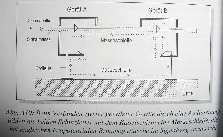 Groundlift-Schalter Brummschleife