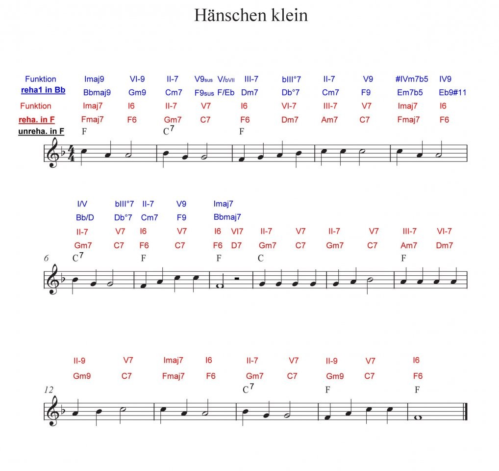 Haenschen klein-F3.jpg