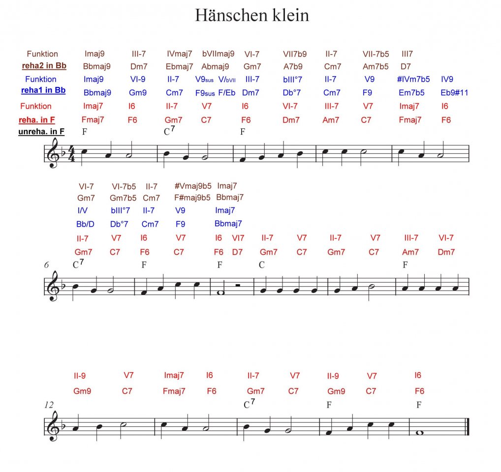 Haenschen klein-F4.jpg