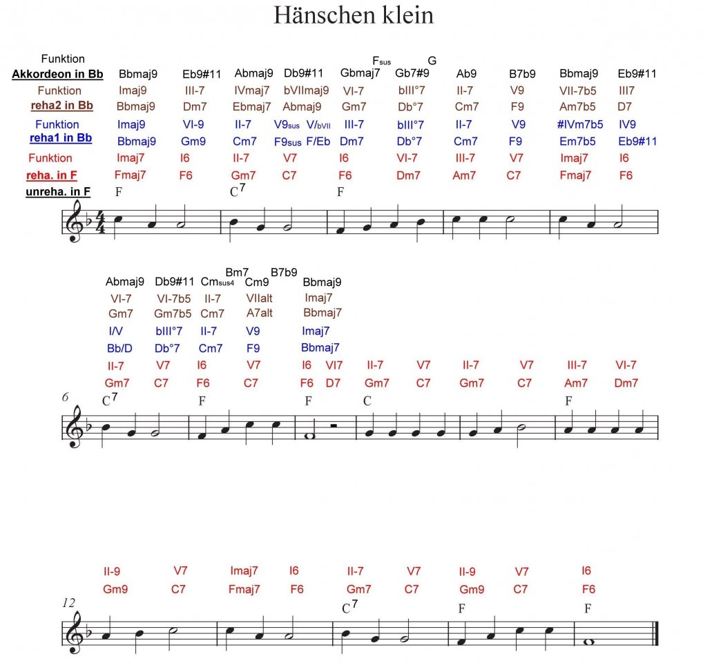 Haenschen klein-F6.jpg