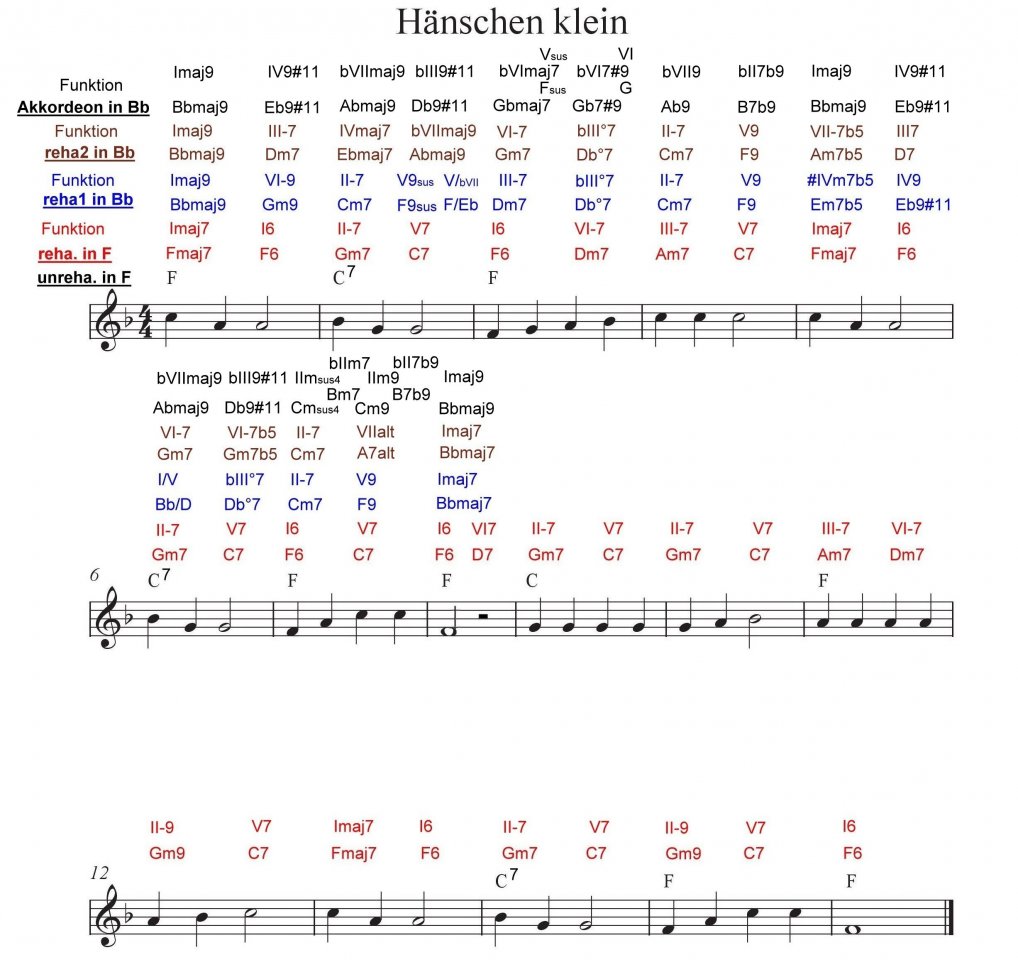 Haenschen klein-F7.jpg