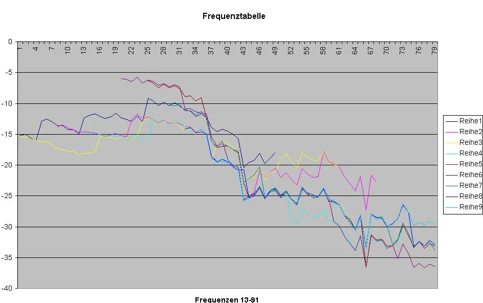 Hammondtabelle2.jpg