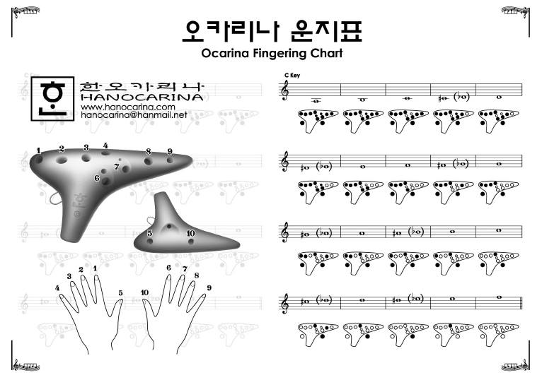 HanOcarina Grifftabelle.jpg