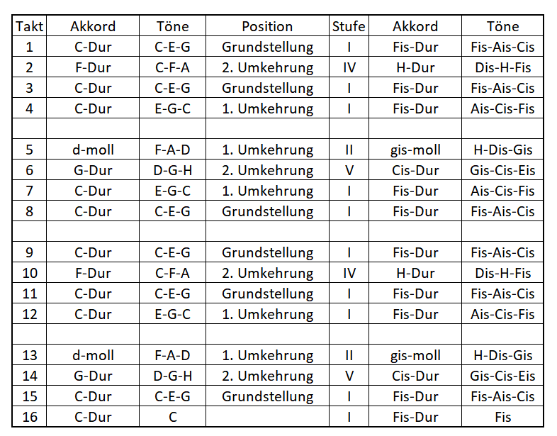 Harfenübung in Fis.PNG