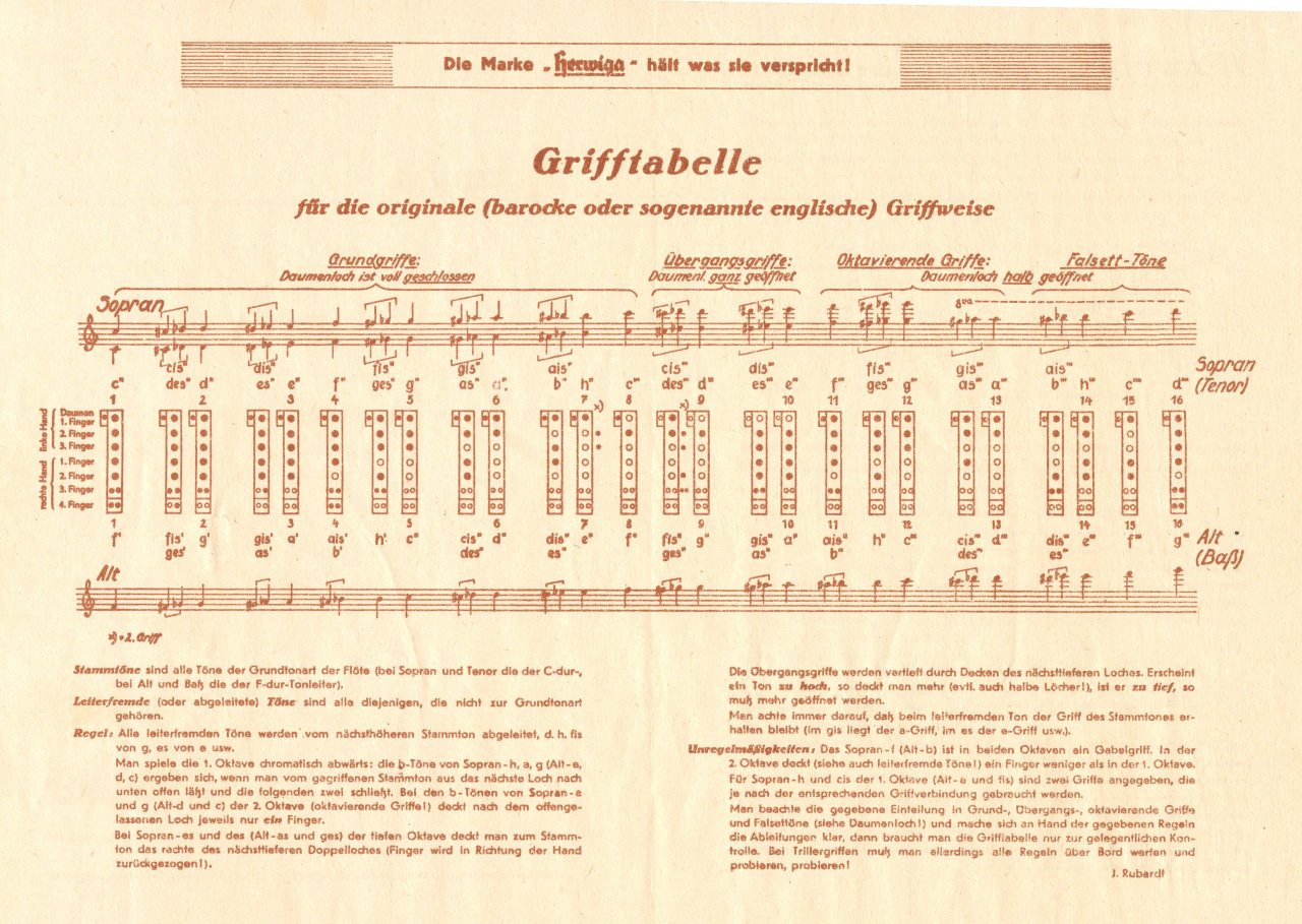 herwiga grifftabelle.jpg